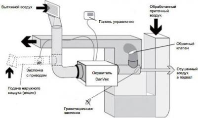 DD-36F – фото 2