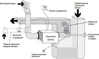DD-480 – фото 3