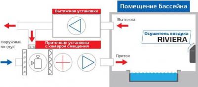 DAR 144 – фото 3