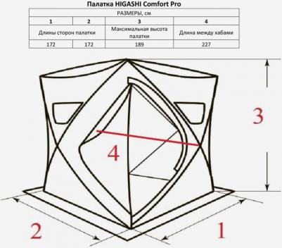 Comfort Pro – фото 6