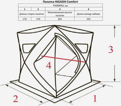 Comfort – фото 1