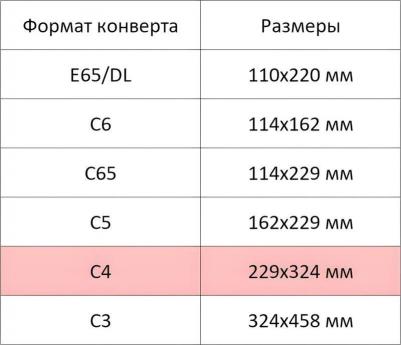 Конверт С4 90 г/кв.м Куда-Кому белый стрип (250 штук в упаковке) – фото 1