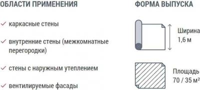 Мембрана ветрозащитная А 70 м.кв. паропроницаемая пленка ветрозащитная, 43.75х1.6 м – фото 8