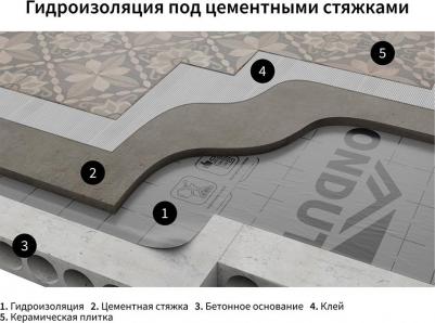 Паро-гидроизоляция Smart D с монтажной лентой 80 г/м2 70 кв.м – фото 5