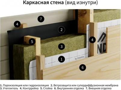 Пароизоляция Smart Termo 30 м2 – фото 4