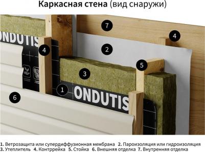 Ветро-влагозащита для кровли/стен Smart AM с монтажной лентой 100 г/м2 70 кв.м – фото 1