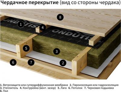Ветро-влагозащита для кровли/стен Smart AM с монтажной лентой 100 г/м2 70 кв.м – фото 2