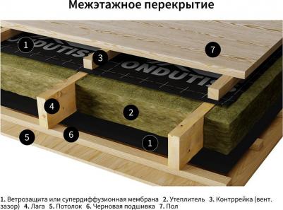 Ветро-влагозащита для кровли/стен Smart AM с монтажной лентой 100 г/м2 70 кв.м – фото 3