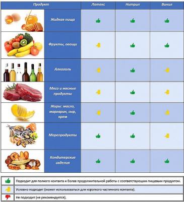 Перчатки TPE термопластэластомер, КОМПЛЕКТ 50пар неопудрен., размер L, белые, 402752, 402-752 – фото 9