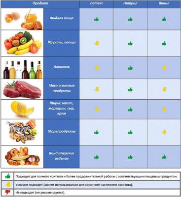 Перчатки TPE термопластэластомер, КОМПЛЕКТ 50пар неопудрен., размер М, белые, 402751, 402-751 – фото 6