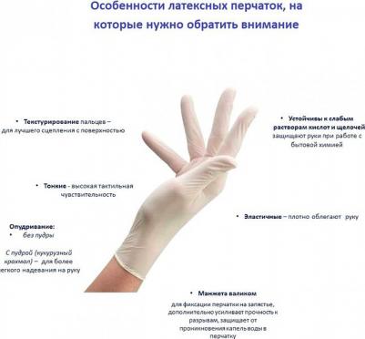 хозяйственные Перчатки одноразовые латексные неопудренные белые – фото 11