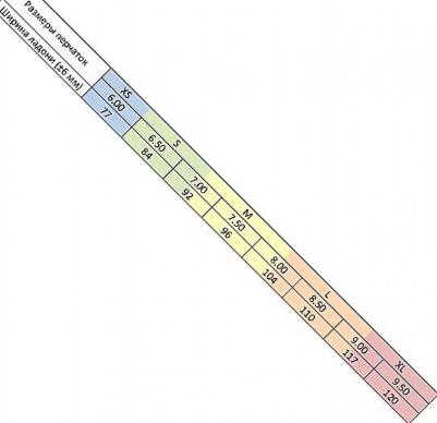 Перчатки латексные желтые (размер 9, L) 4620768571213 – фото 17