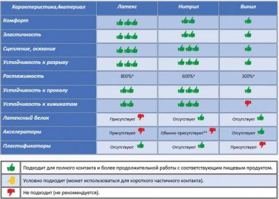 Перчатки хозяйственные латексные ЭКОНОМ, МНОГОРАЗОВЫЕ, хлопчатобумажное напыление, размер M, 603784 – фото 7