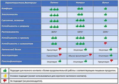 Перчатки хозяйственные латексные, х/б напыление, размер M, желтые, "Professional" – фото 7