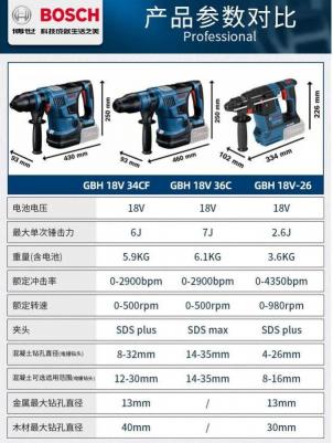 GBH 18V-36 C – фото 18