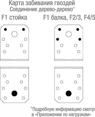 Перфорированный крепежный уголок 336516 – фото 2