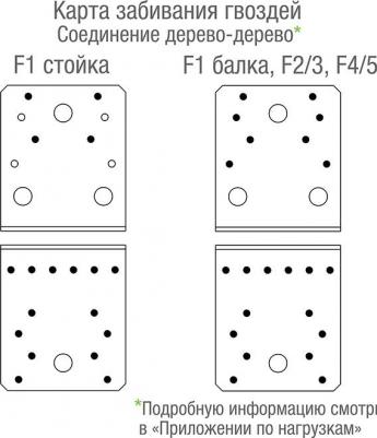 Перфорированный крепежный уголок 336530 – фото 10