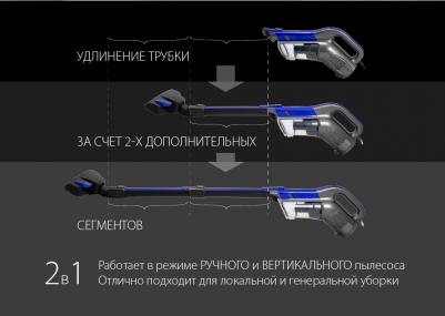 Endever SkyClean VC-287 – фото 8