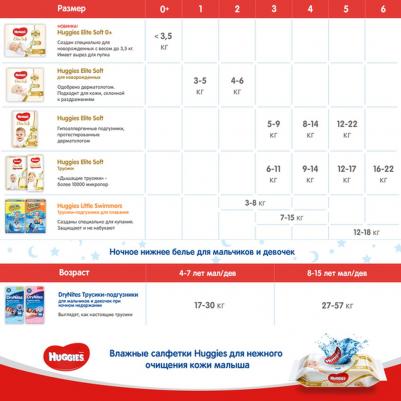 трусики Elite Soft 9-14 кг (56 шт) – фото 5