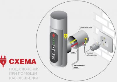 Сицилия электрический 70x50 – фото 13