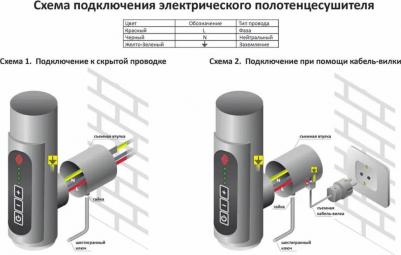 Виктория П6 электрический – фото 3