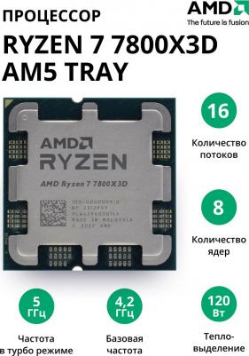 Ryzen 7 7800X3D – фото 5