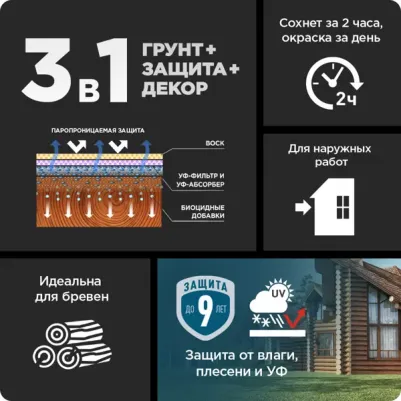 Быстросохнущая пропитка-антисептик CLASSIC PLUS 4630049104627 – фото 1