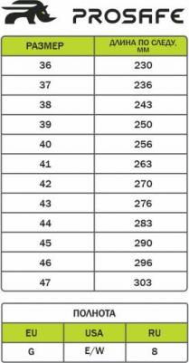 Ботинки рабочие кожаные с защитным подноском и стелькой черные Profi 4660272916391 – фото 4