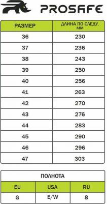 Ботинки рабочие кожаные утепленные с защитным композитным носком черные 4660272916537 – фото 5