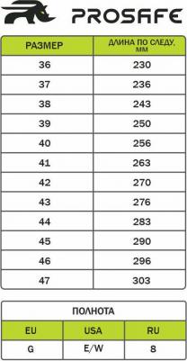 Ботинки рабочие кожаные утепленные с защитным подноском черные 4660272918548 – фото 3