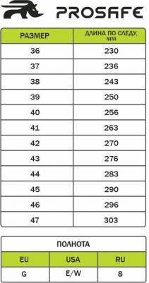 Полуботинки рабочие текстильные с защитным подноском черные Sport – фото 8