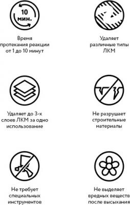 Универсальная смывка краски 4670025360234 – фото 2