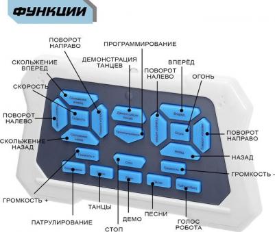 Робот радиоуправляемый "Смарт бот", ходит, свет и звук, русский чип, цвет синий – фото 8