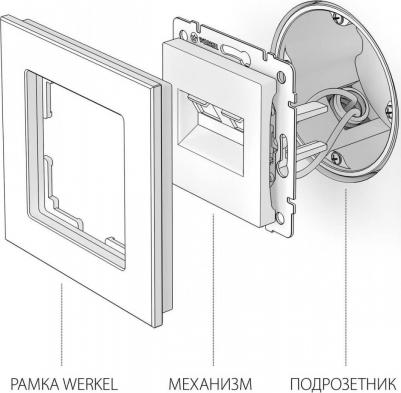 Двойная розетка a051115 – фото 5