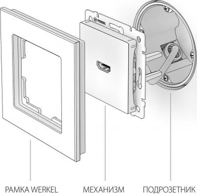 Розетка HDMI WL06-60-11 – фото 5
