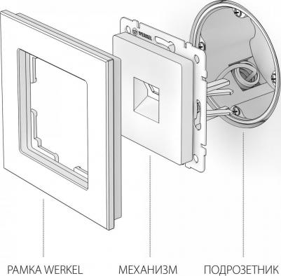 Телефонная розетка RJ-11 (перламутровый рифленый) W1182013 – фото 4