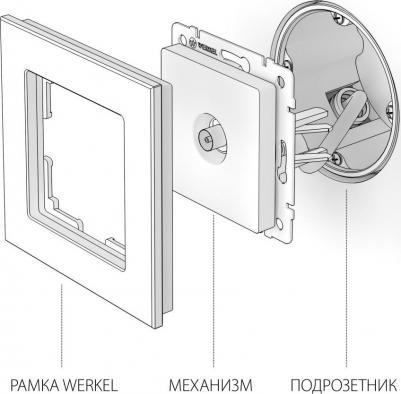 Встраиваемая ТВ-розетка оконечная W1183011 шампань – фото 4