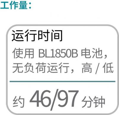 DUR 192LZ – фото 3