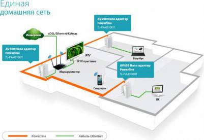 TL-PA4010KIT – фото 9