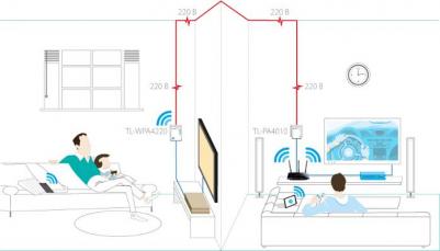 TL-PA4010KIT – фото 15