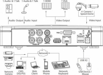 XVR4104C – фото 3