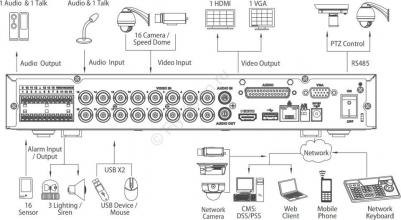 XVR5116HE – фото 17