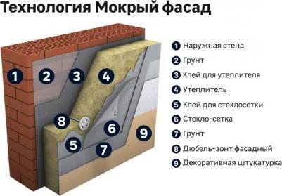 Готовая декоративная штукатурка Dekor Pasta – фото 1
