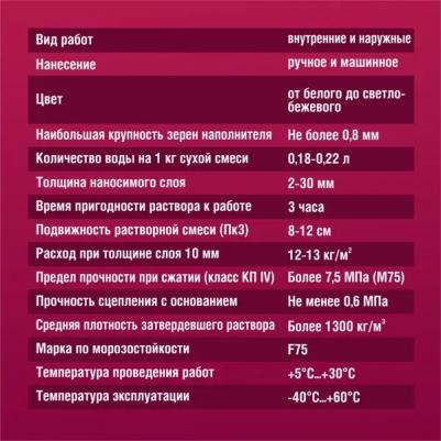 Штукатурка цементная Универсаль 25 кг – фото 1