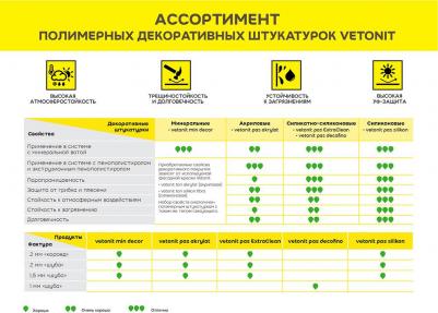 Штукатурка декоративная Weber.Min Шуба 1,5 мм 25 кг 4630122812890 – фото 6