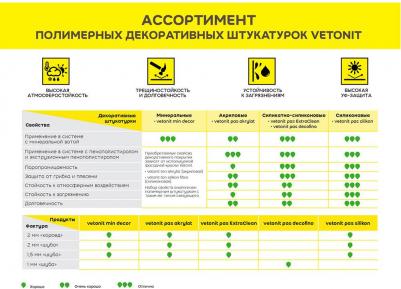 Штукатурка фасадная Weber.pas Akrylat акриловая короед 2 мм база 100А белая 25 кг – фото 8