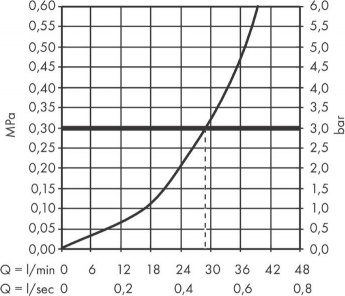 31965 – фото 1