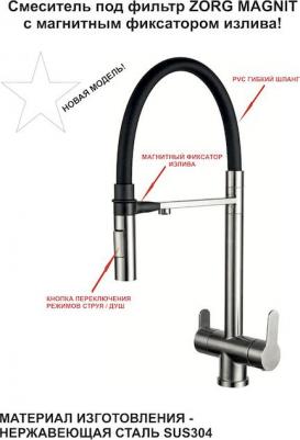 SZR-3030 – фото 2