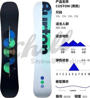 Custom – фото 6