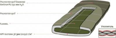 Siberia Wide Plus – фото 9